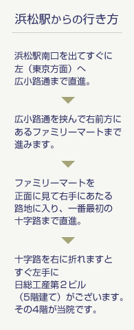 浜松駅からの行き方